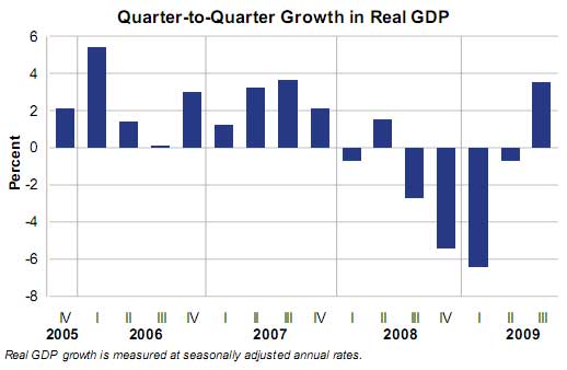 Q3 2009 GDP