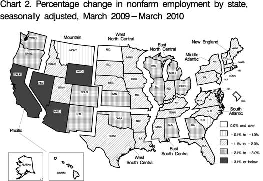 state unemployment yr change