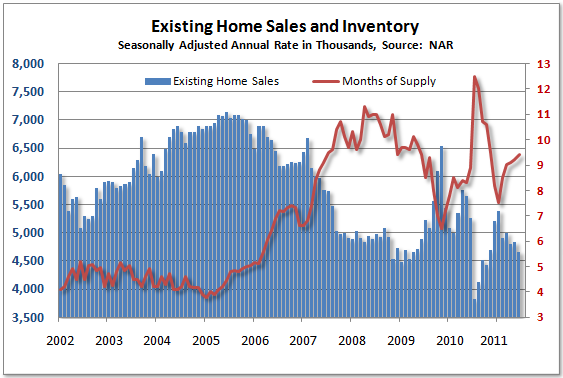 existing home sales NAR August 2011