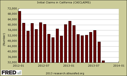 CA initial claims monthly average October 2013