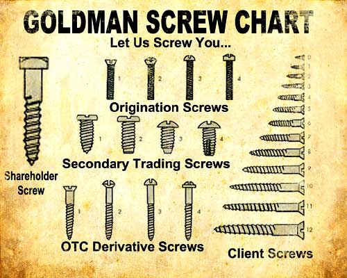 Goldman-Screw