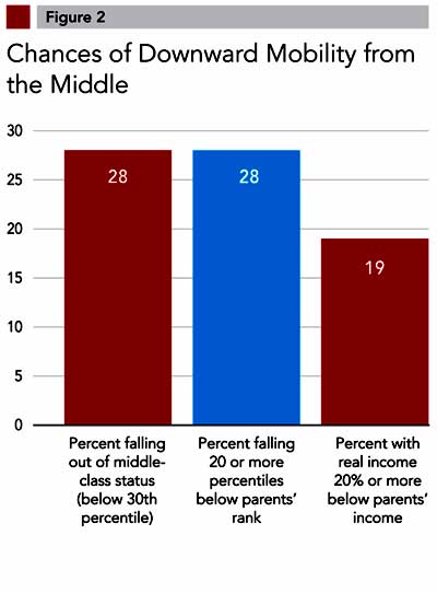 MiddleClass