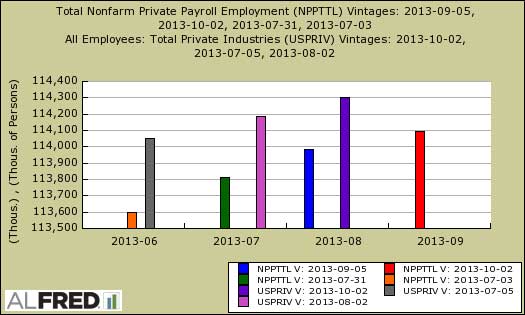 adp vs. bls before revisions 2013