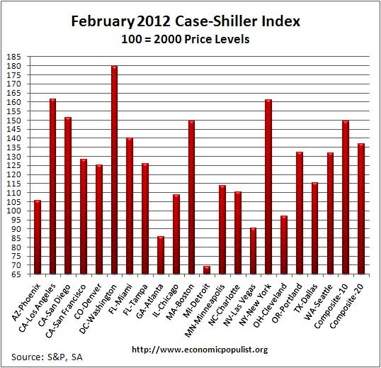 case shiller indexes 02-12
