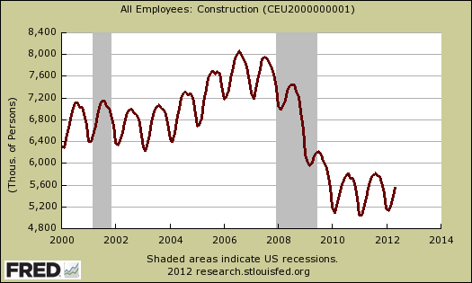 construction nsa