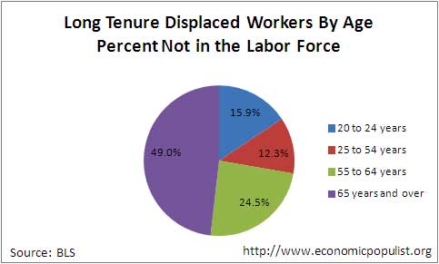 displaced not in labor force