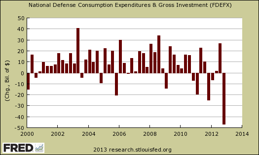 dod gdp consumption and investment