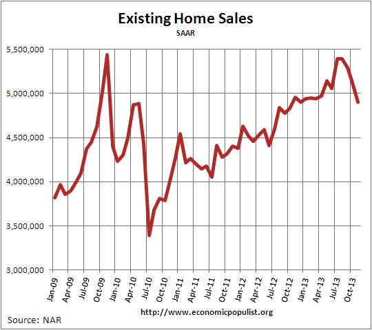 Existing Home Sales,  Volume, November 2013