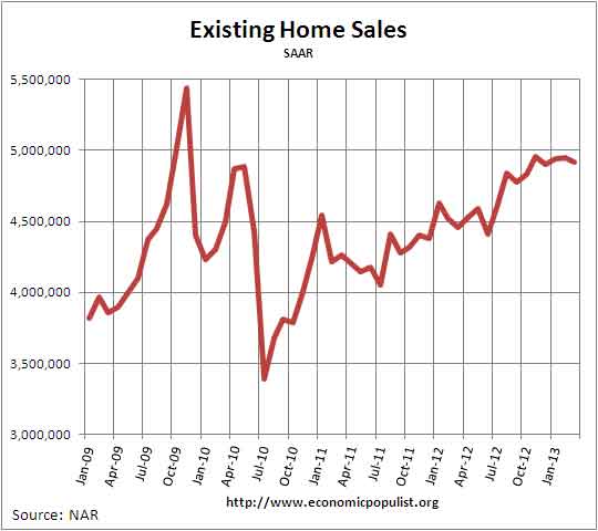 Existing Home Sales April 2013