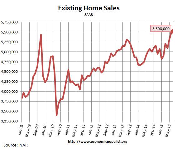 Existing Home Sales, July 2015