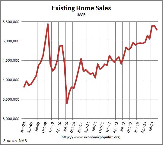 Existing Home Sales  Volume September 2013