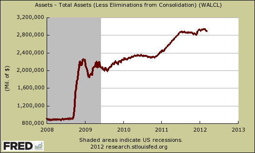 fed total assets 3/12style=
