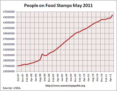 food stamps 5/11