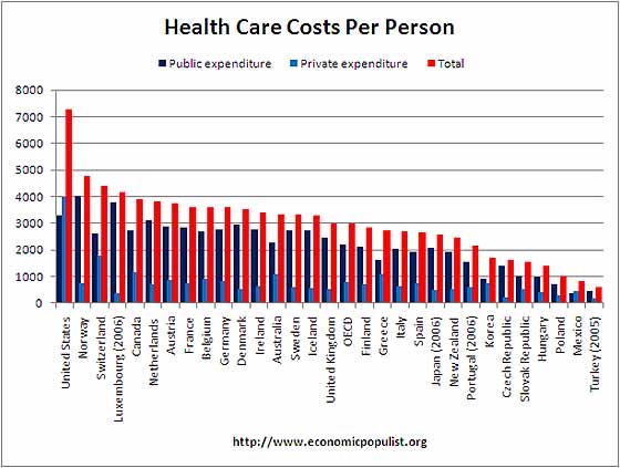 healthcarePPPcapita2007.jpg