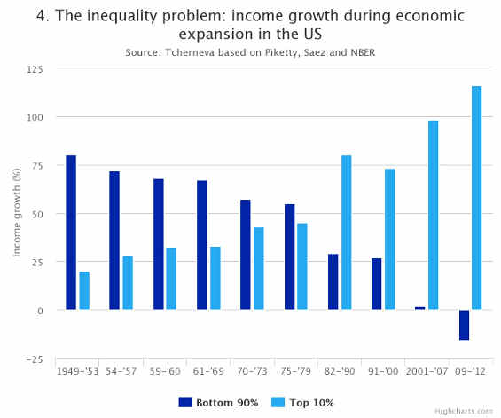 income inequality