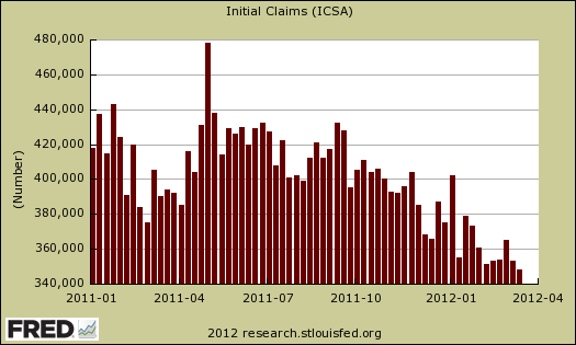 initial unemployment claims 03/17/12