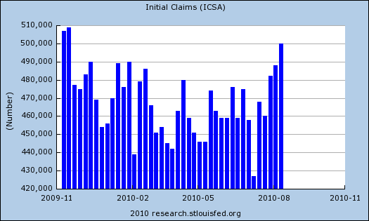 initial claims aug 14 10 months