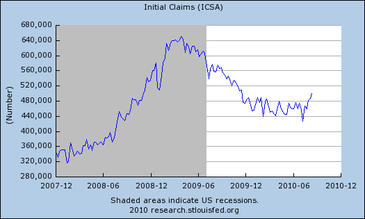 initial claims aug 14 4 week average