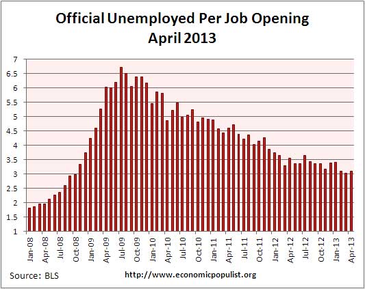 job openings per official unemployed April 2013