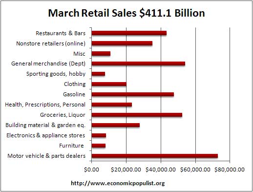 march retail vol 2012