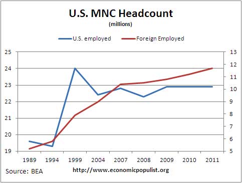 mnc head count