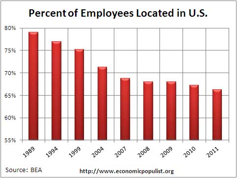 mnc workers us