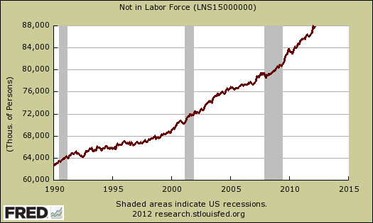 not in labor force 03/12