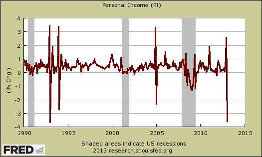 personal income percent change