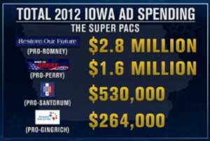 iowa ad spending 2012