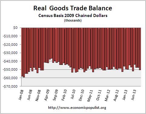 real goods trade trade deficit