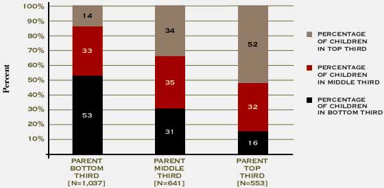 relative mobility pew