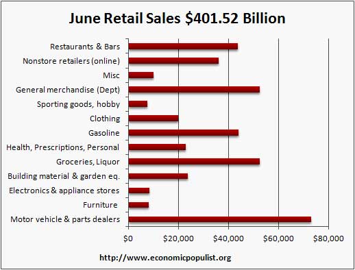 June retail volume 2012