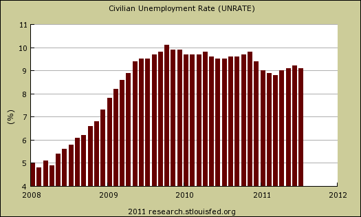 unemployment rate July 2011