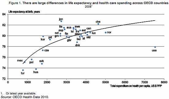 ushealthmoneyvslife.jpg