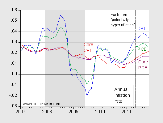 santorum hyperinflation