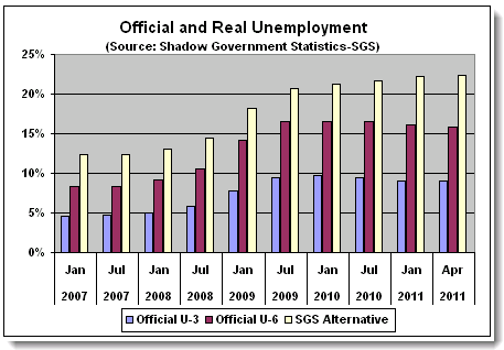 realunemployment.png